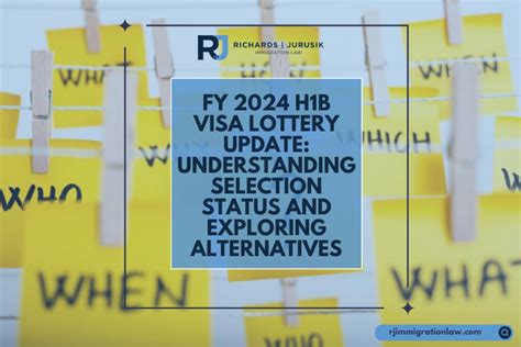 FY 2024 H1B Visa Lottery Update: Selection and Alternatives.